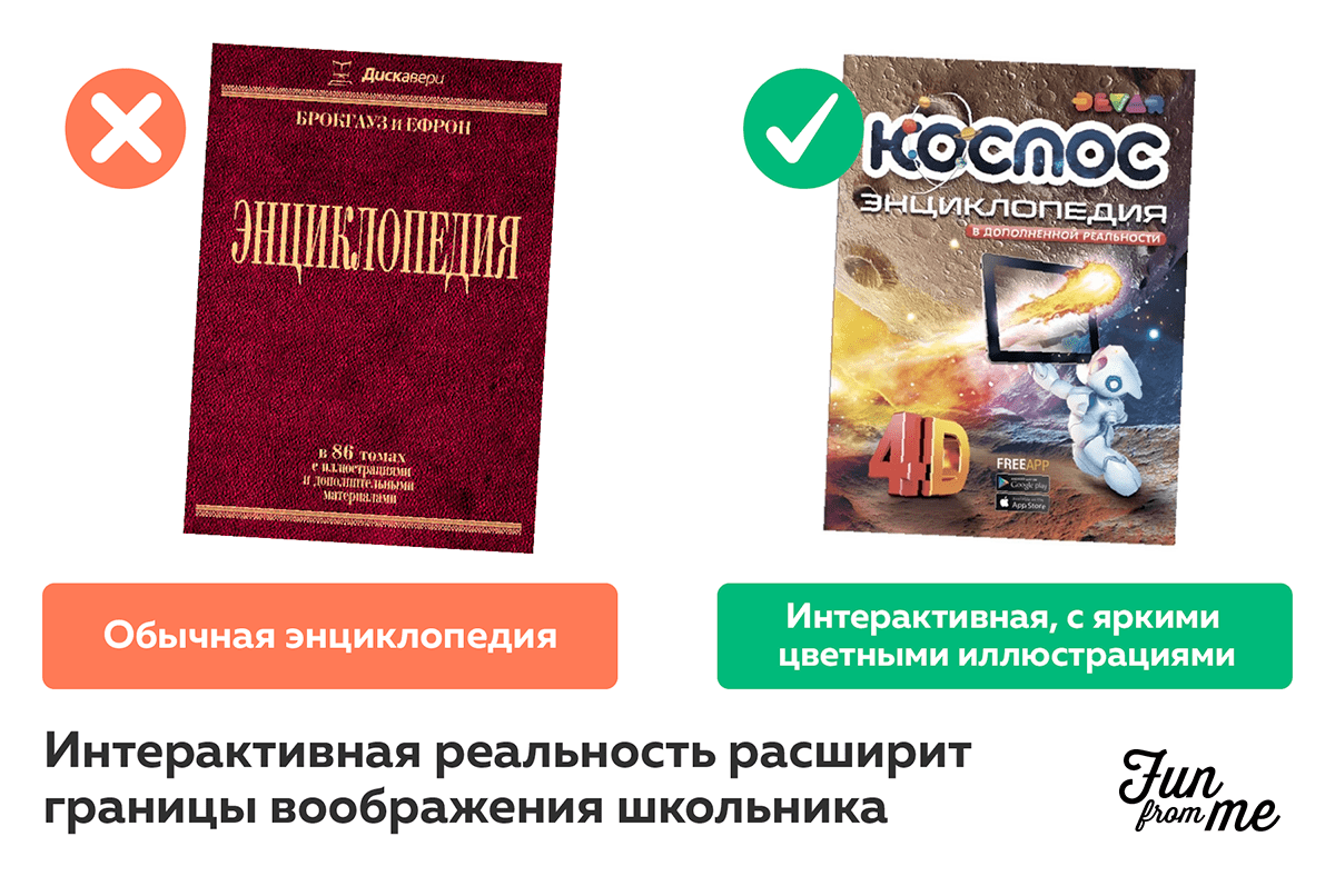 Полезные подарки для школьников на весь класс